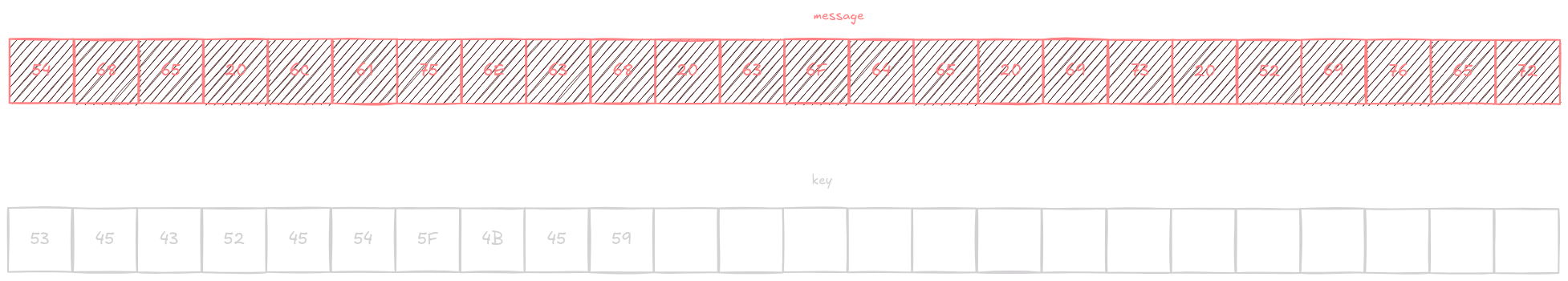 message and key as hex