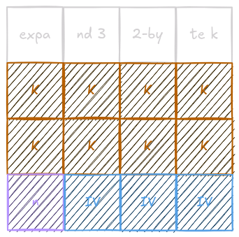 chacha block structure
