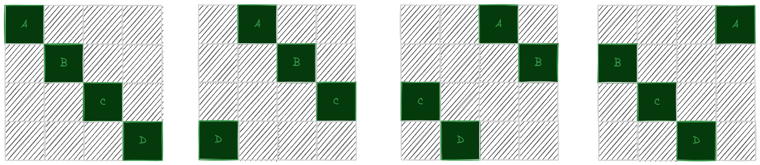 chacha diagonal round