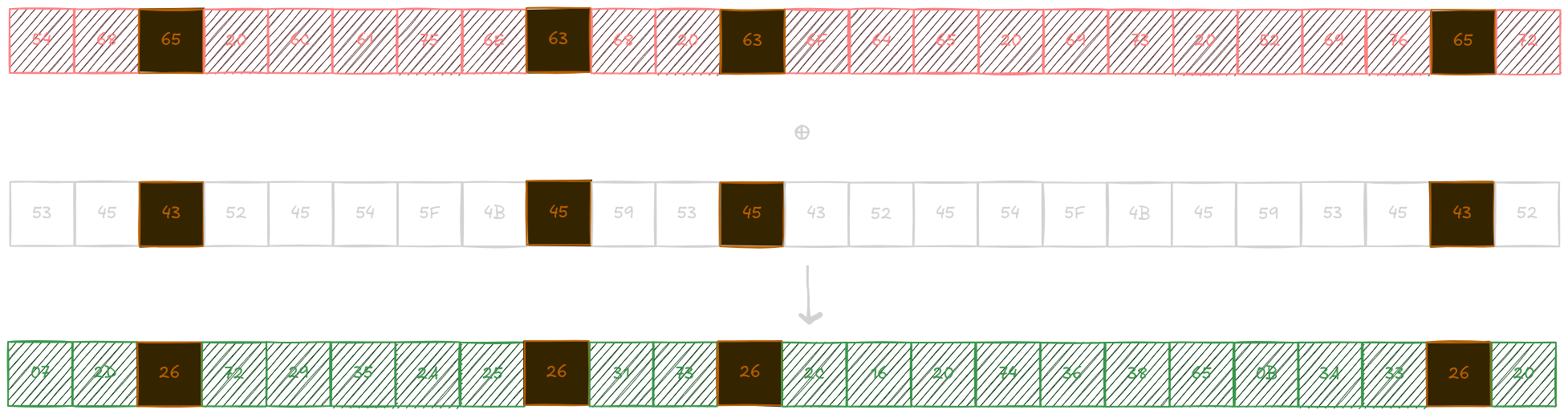 ciphertext patterns