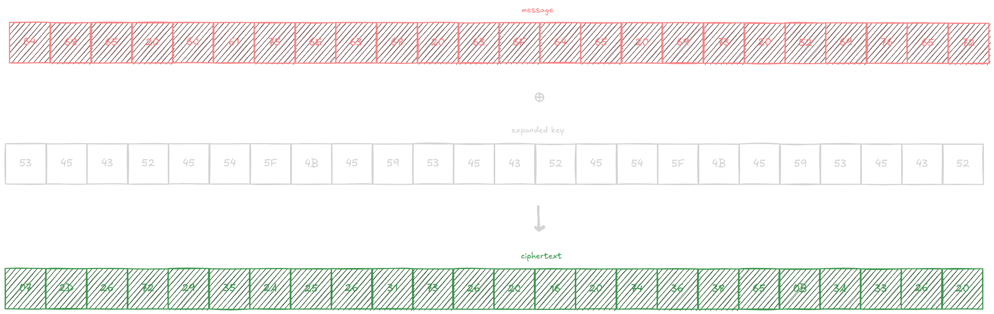 expanded key as hex