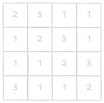 rijndael mix columns matrix