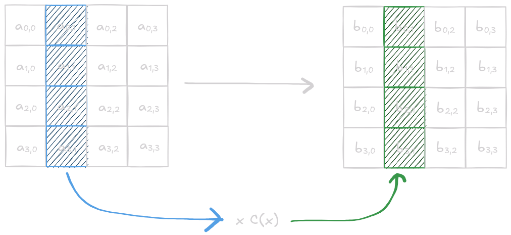 mix columns