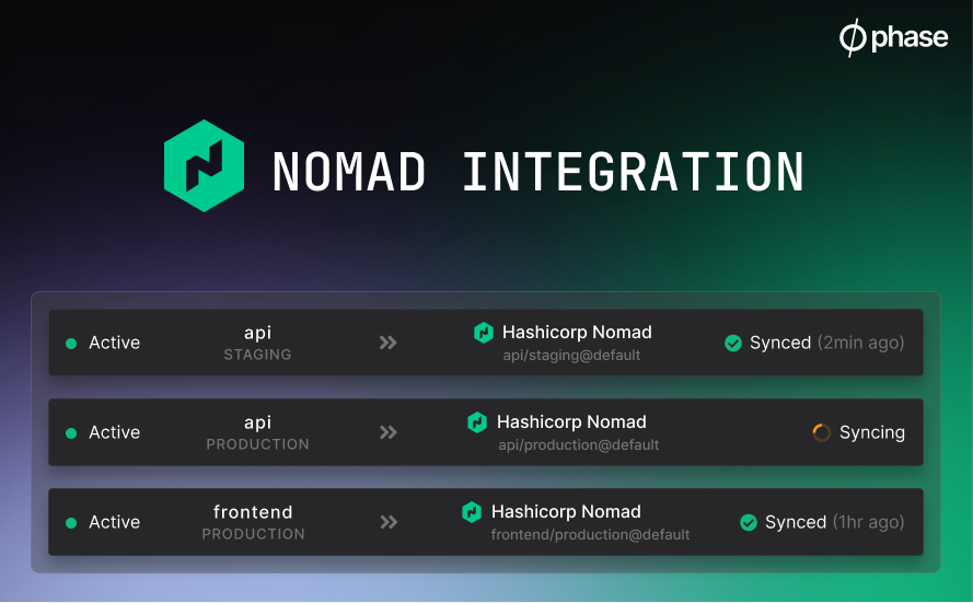 hashicorp nomad