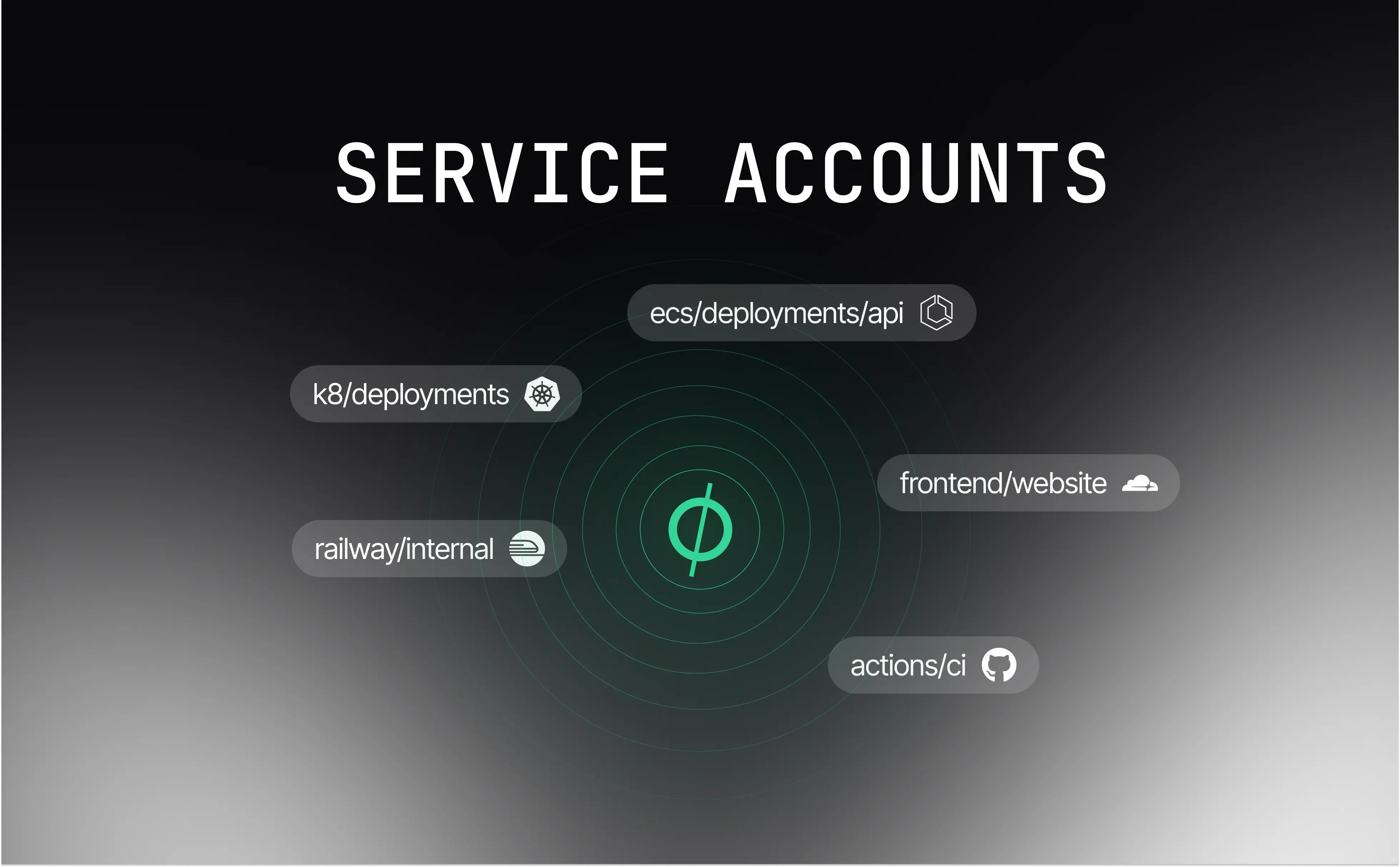 service accounts